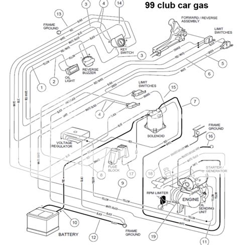 Gas Golf Cart Club Car Rpm Limiter Wiring Diagram
